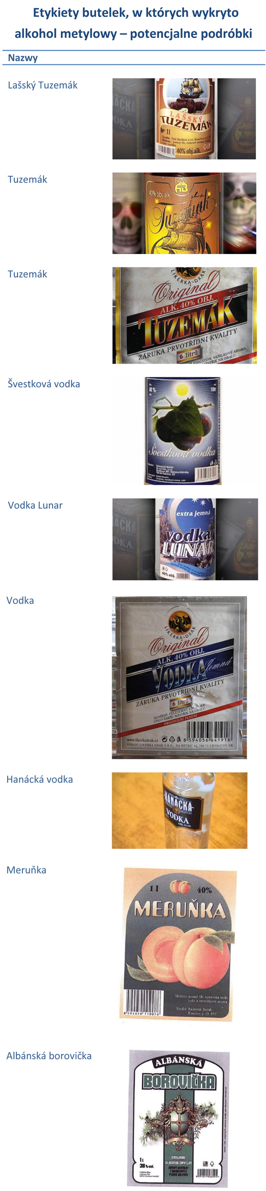 Alkohol metyllowy potencjalne podrobki 2012 UWAGA na alkohol metylowy!