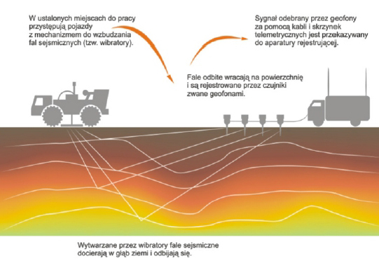 ph geofizyka badania rysunek Badania geofizyczne Geofizyki Kraków