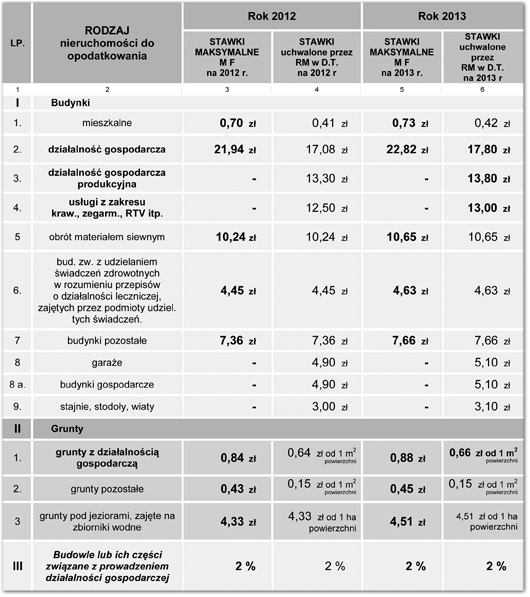 PODATEK OD NIERUCHOMOSCI 2012 2013 530 Informacja dotycząca podatków na 2013 r.