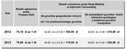 PODATEK ROLNY 2012 2013 530 Informacja dotycząca podatków na 2013 r.