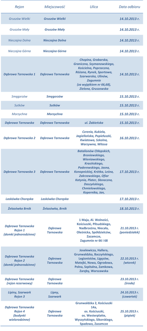 Harmonogram odbioru odpadow wielkogabarytowych UMDT 15 23 10 2013 www  Odbiór odpadów wielkogabarytowych 
