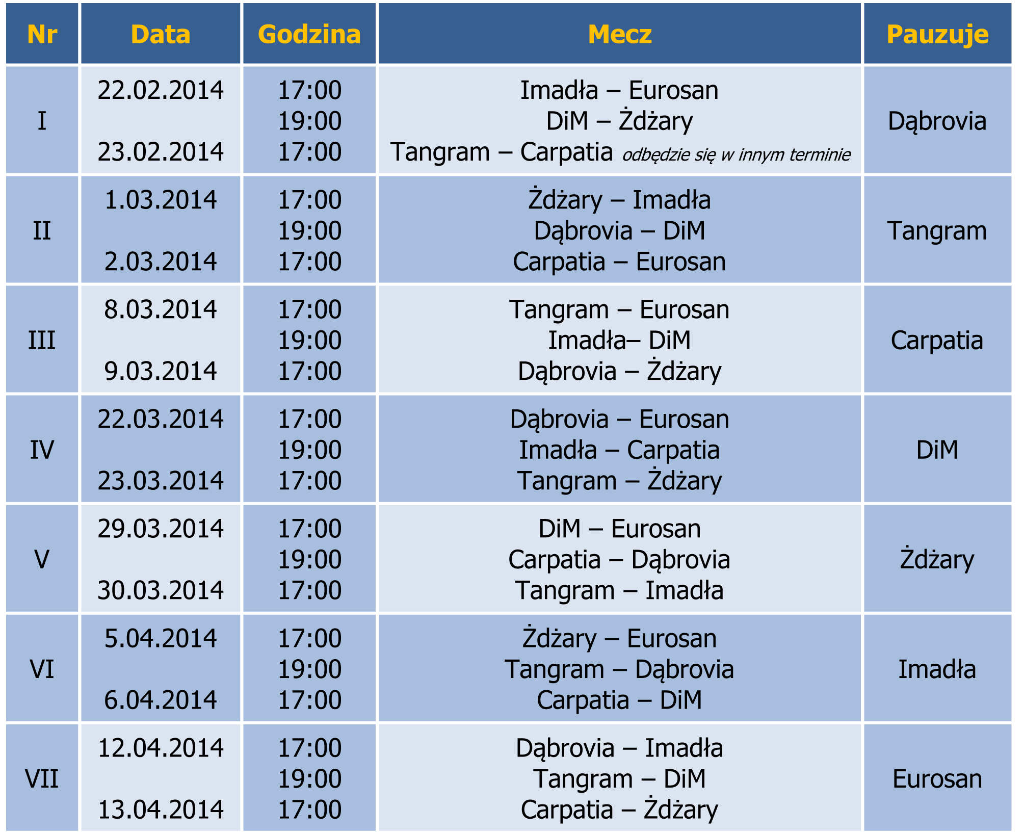 TabelaRundaDALS 2014 W sportowy weekend startuje rewanżowa runda DALS