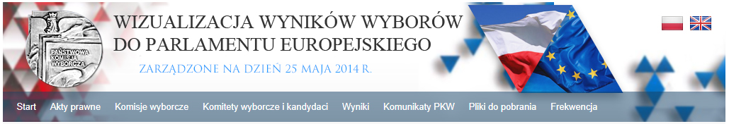 Wizualizacja wynikow wyborow PE 2014 Jak głosowaliśmy w Gmnie Dąbrowa Tarnowska w wyborach do Parlamentu Europejskiego 25 maja 2014 r.