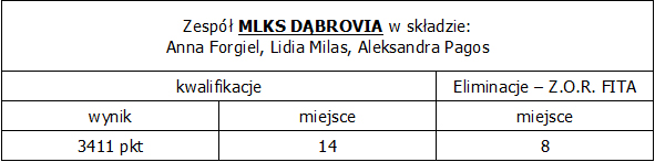 3 Dąbrowscy łucznicy na Ogólnopolskiej Olimpiadzie Młodzieży