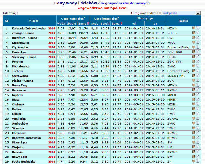 ceny wody Informacja na temat taryf za wodę i odprowadzane ścieki w gminie Dąbrowa Tarnowska