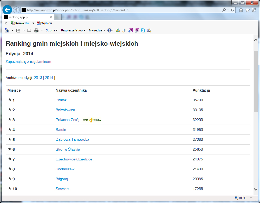 RankingZPP za2014 Dąbrowa Tarnowska na 5 miejscu Ogólnopolskiego Rankingu Gmin i Powiatów