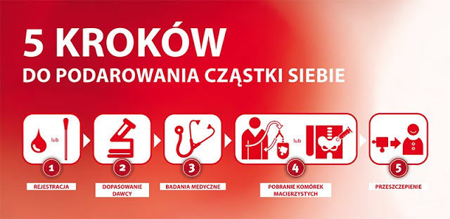 i ty mozesz komus uratowac zycie 5 korokow by podarowac siebie Dąbrowscy policjanci potencjalnymi dawcami szpiku kostnego