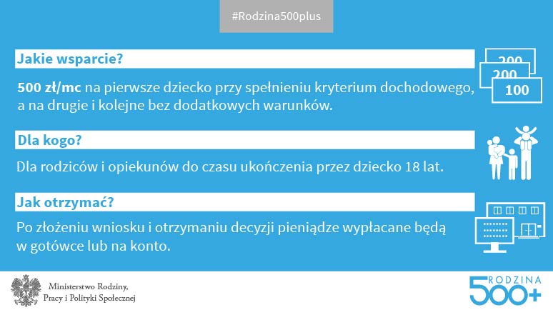 rodzina 500 774x434 01 Świadczenia 500+ w gminie Dąbrowa Tarnowska
