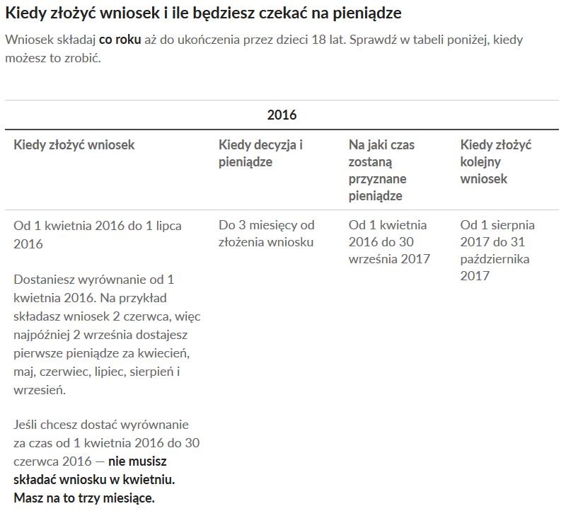 500 1 W Dąbrowie Tarnowskiej ruszył program 500+