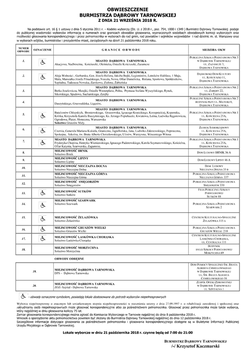 OBWIESZCZENIE o Granicach i Numerach ObKW SW 21102018 Obwieszczenie Burmistrza Dąbrowy Tarnowskiej oraz granicach obwodów głosowania
