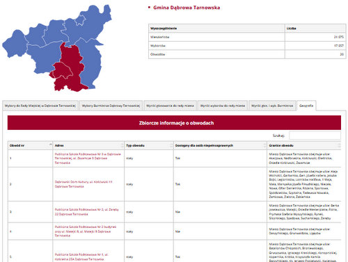 PKW Wyniki wyborów w Gminie Dąbrowa Tarnowska