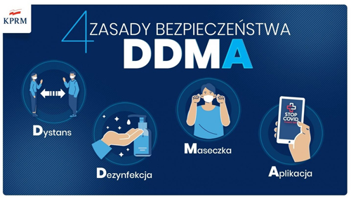 4zasady bezpieczenstwa 2020 <cent />DDMA   4 zasady bezpieczeństwa</center>