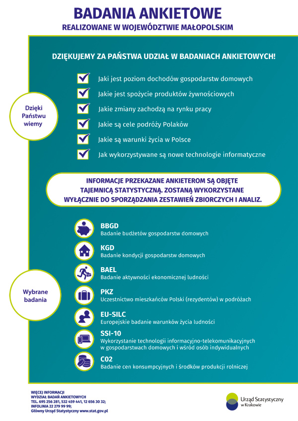 1 ankietowe Badania ankietowe Urzędu Statystycznego w Krakowie na terenie Małopolski w 2021 roku
