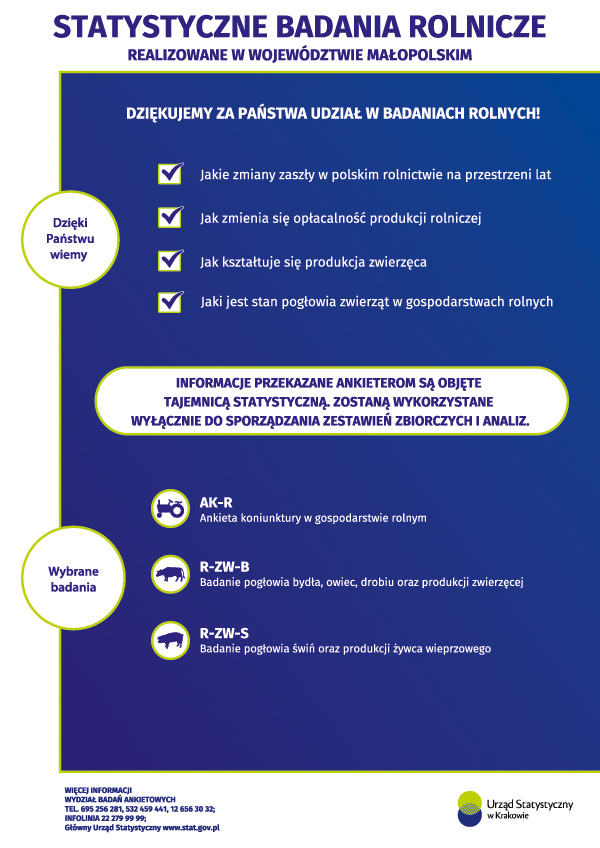 2 rolnicze Badania ankietowe Urzędu Statystycznego w Krakowie na terenie Małopolski w 2021 roku