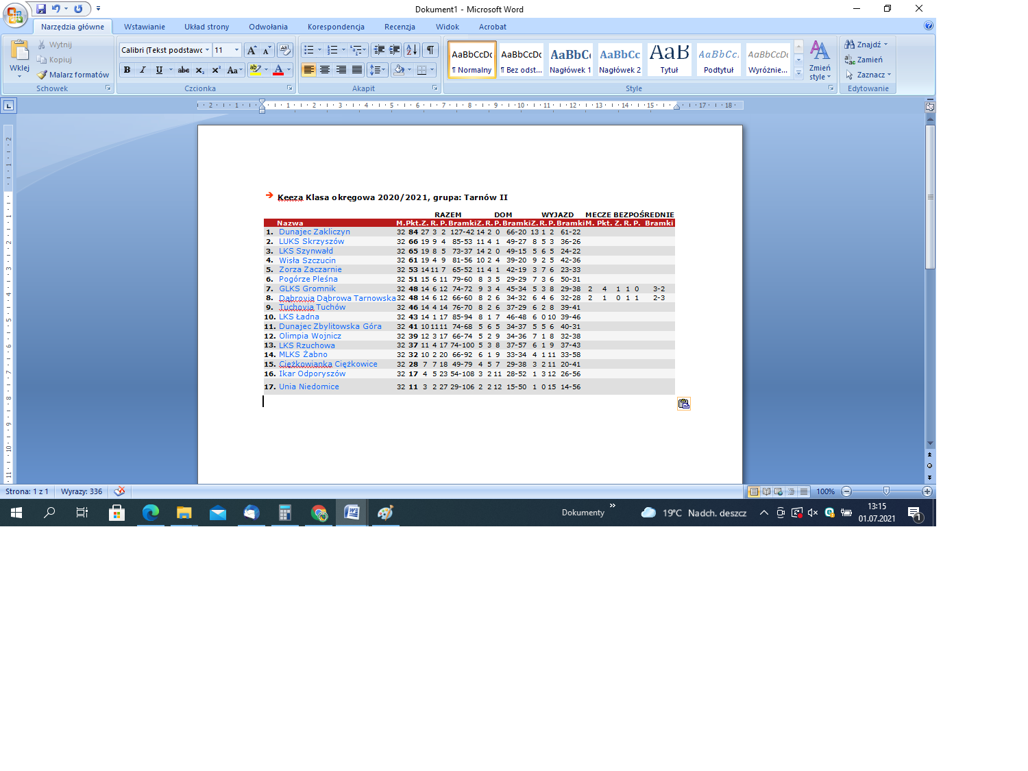 senior Klub Sportowy Dąbrovia zakończył piłkarski sezon 2020/2021
