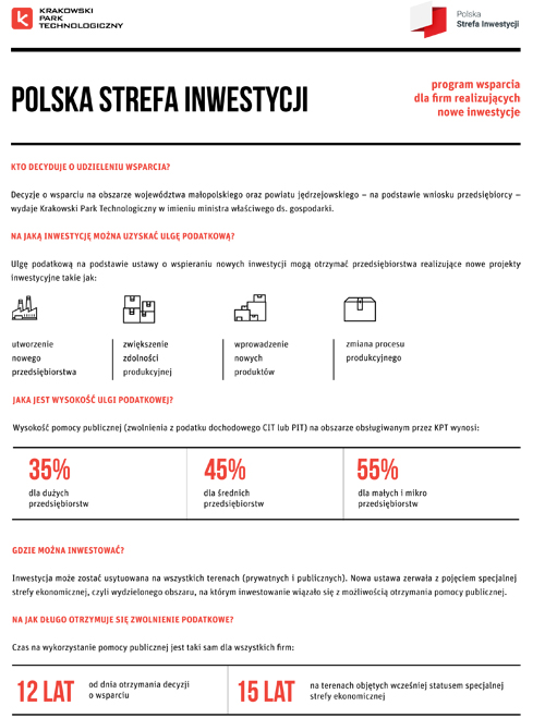 Polska Strefa Inwestycji 4 1 Polska Strefa Inwestycji